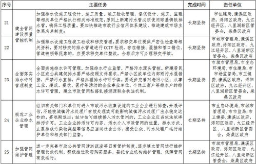 江西省九江市城镇生活污水处理提质增效三年行动实施方案 2019 2021年